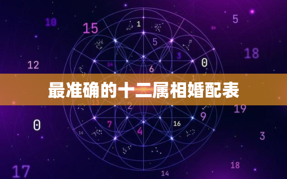 最准确的十二属相婚配表，十二生肖最佳配对表格